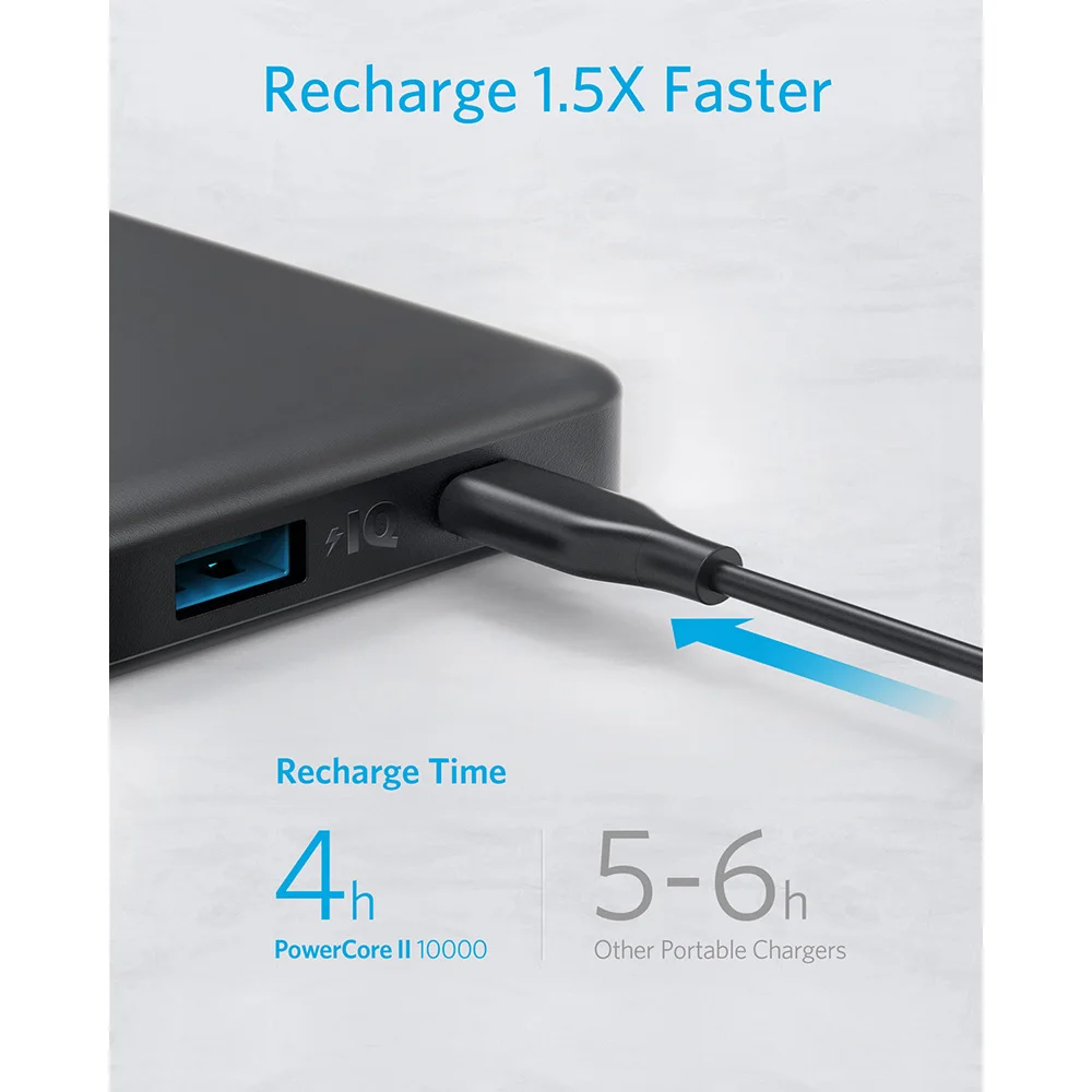Anker power Core II Slim 10000 ультра тонкий внешний аккумулятор мощность IQ 2 0 (выход до 18 Вт)