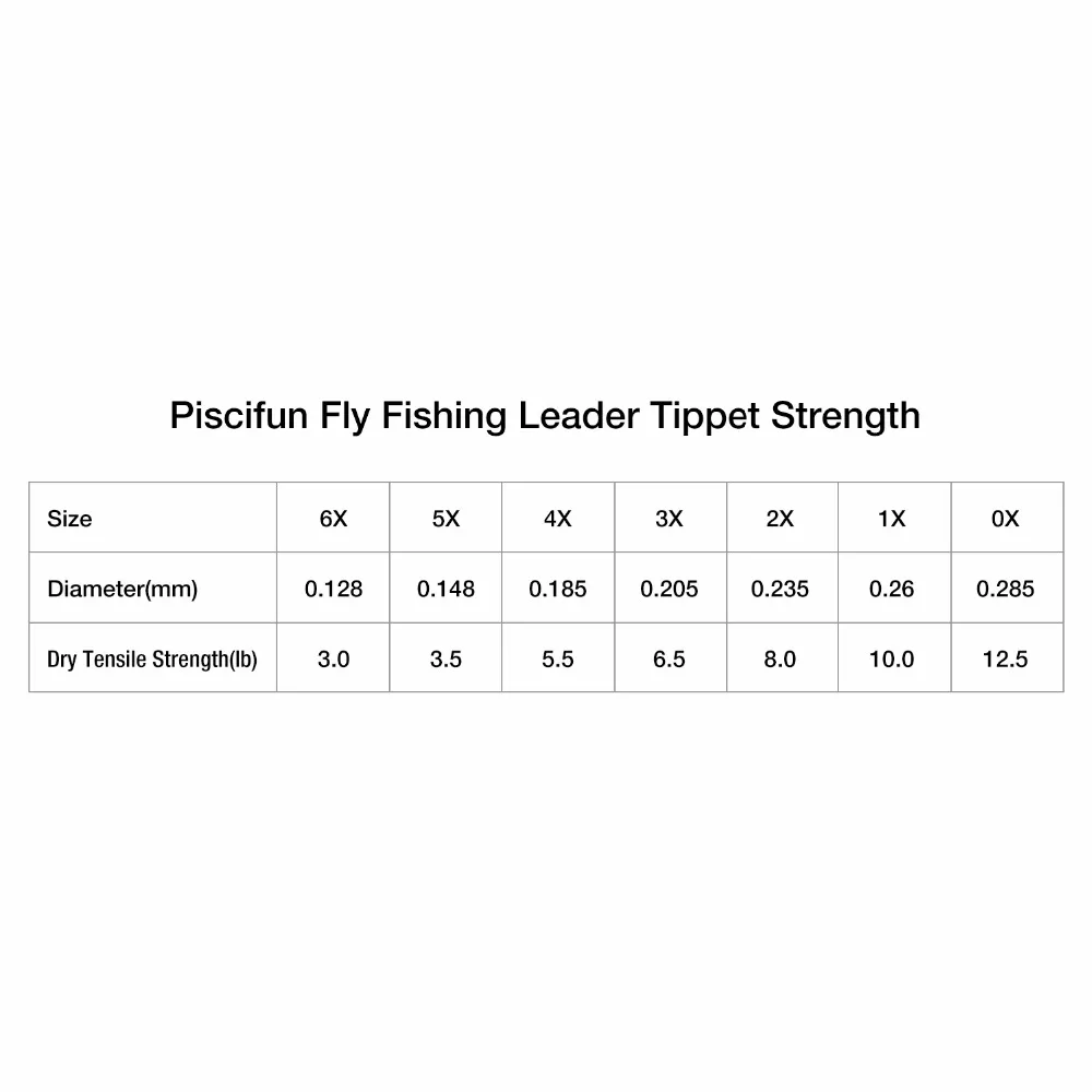 Piscifun рыболовная леска для ловли нахлыстом фторуглеродный материал низкая