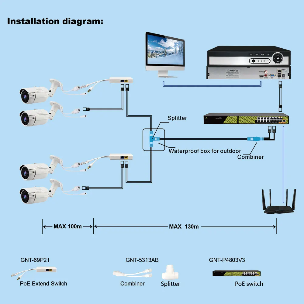 PoE Switch Long Distance Extender Transmission For IP Camera Splitter | Безопасность и защита