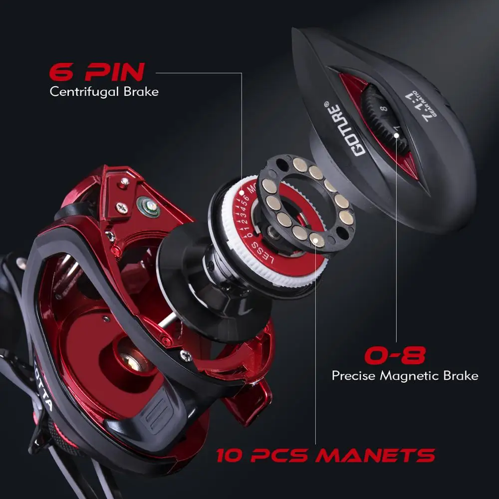 Goture SCOTTA двойной тормозной Системы для Пресноводной рыбной ловли катушка 10