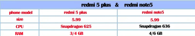 Фото ЖК-дисплей для Xiaomi Redmi note 5, ЖК-дисплей, дигитайзер, сенсорный экран в сборе, рамка для Redmi note5 PRO, ЖК-дисплей, запасные части, черный/белый №3