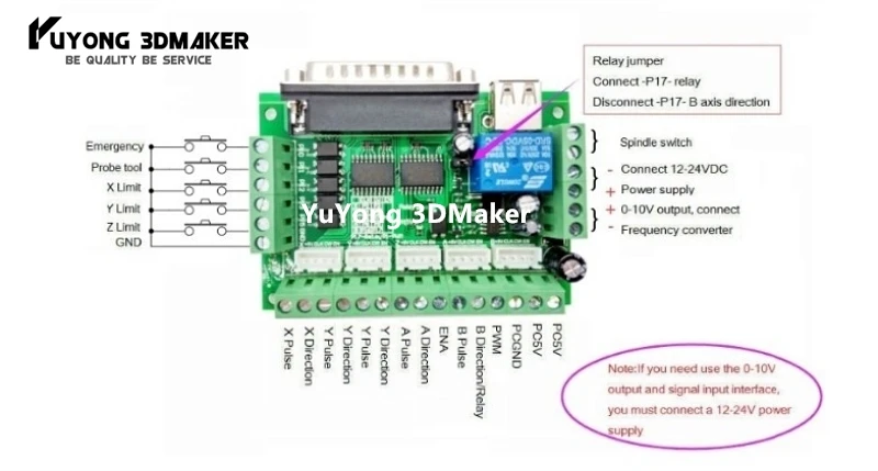 Комплект 4 осевого контроллера ЧПУ комплект фрезерного станка драйвера шагового