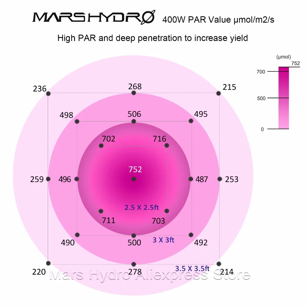 Mars Hydro Mars II 400 Вт Светодиодный светильник для выращивания+ 1680D 70*70*160 светодиодный тент для выращивания, светодиодный тент для выращивания без склада в США