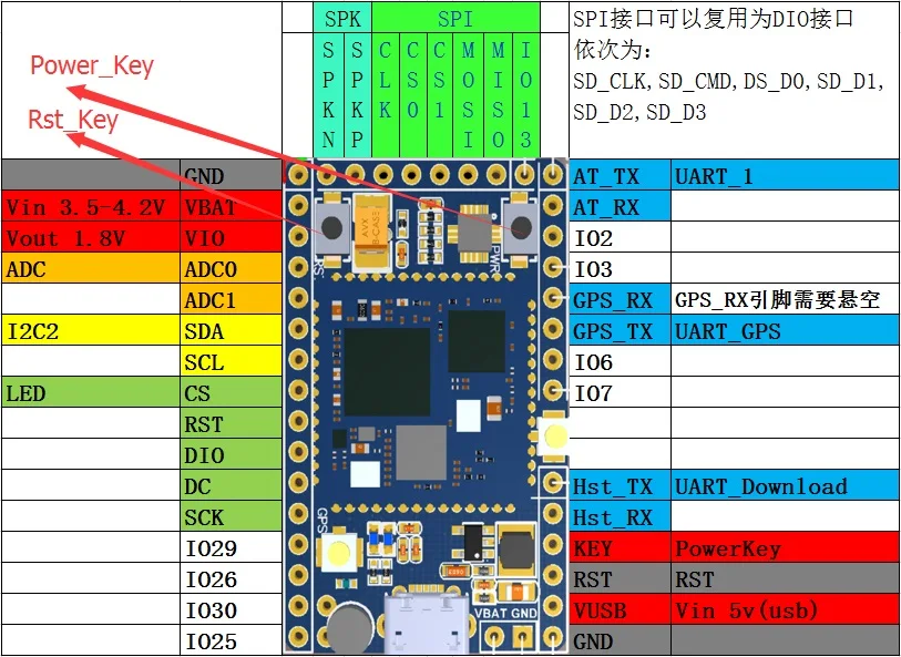 GPRS GSM gps BDS A9G модуль макетная плата gps антенна SMS Голосовая Беспроводная для смарт-часов на трекер слежения