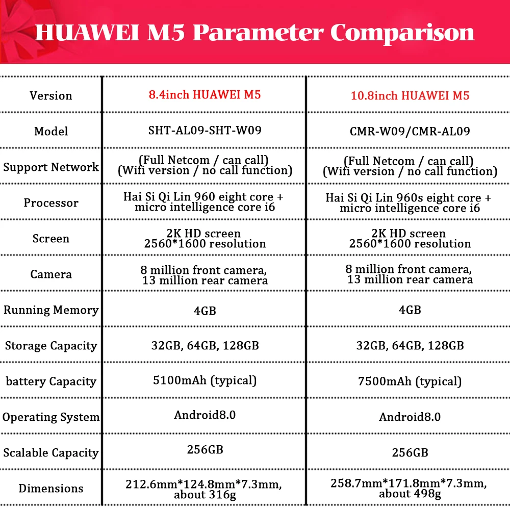 HUAWEI M5 планшеты 8,4 дюймов 4 Гб ОЗУ 64 Гб ПЗУ 2560x1600 пикселей ips Android 8,0 Восьмиядерный kiris 960 gps задняя камера 13MP планшетный ПК