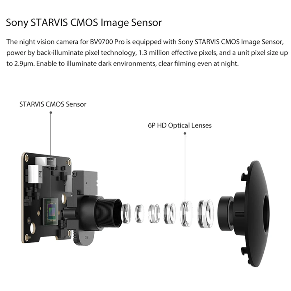 Camera Оригинальная Двойная камера ночного видения Blackview для BV9700 Pro Прочный смартфон type-C Jack - Цвет: Camera