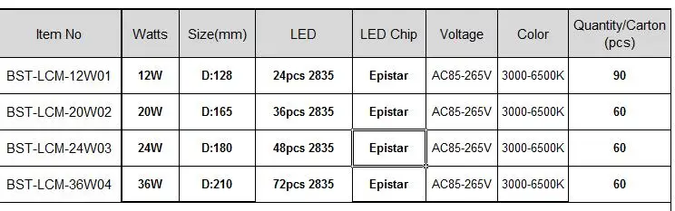 SMD2835 12 Вт, 20 Вт, 24 Вт, 36 Вт Светодиодный потолочный светильник с модулем, круглый светодиодный светильник, холодный белый Светодиодный светильник для помещений, лампа 110 В, 220 В, 85-265 в