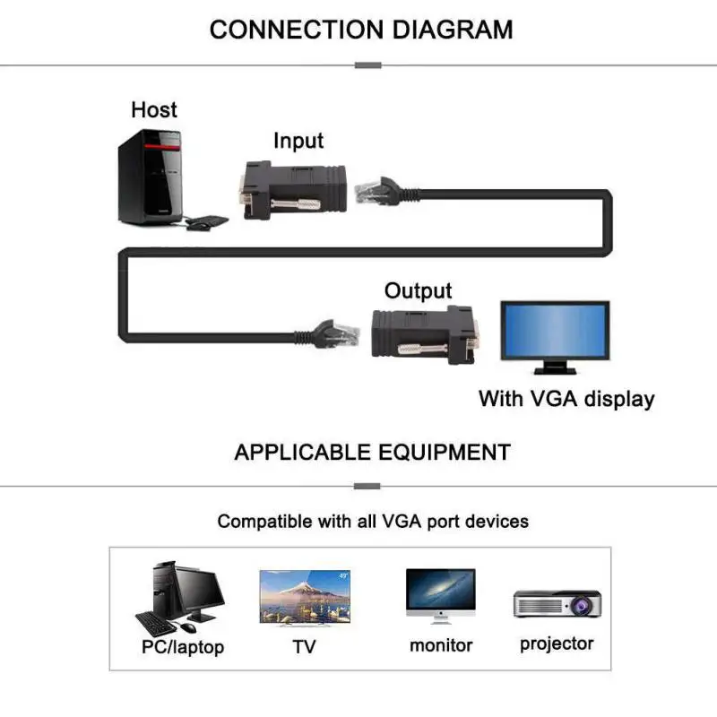 2 шт. RJ45 к VGA удлинитель штекер локальной сети сетевой Ethernet кабель Женский адаптер