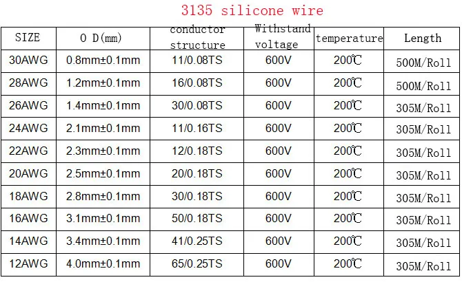 Силиконовый резиновый провод UL3135 10AWG 30AWG высокотемпературный медный кабель из