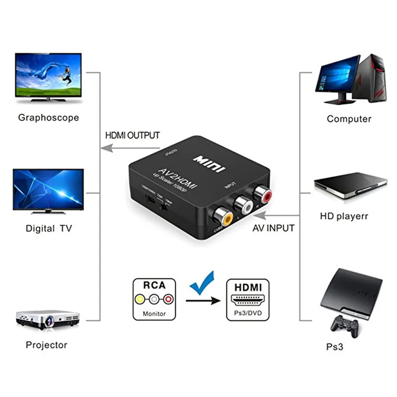 RCA AV конвертер HDMI мини композит CVBS к AV2HDMI видео для HDTV ТВ PS3 PS4 ПК DVD Xbox