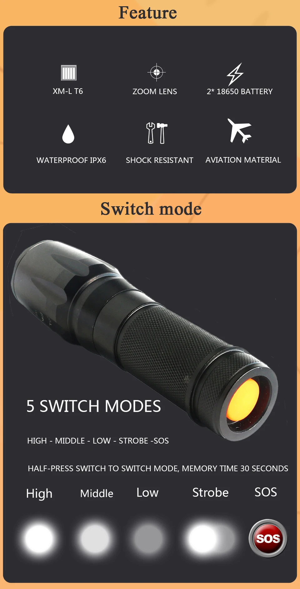 Ультра яркий CREE XLamp XHP70.2 3200LM светодиодный фонарик водонепроницаемый масштабируемый светильник 18650 или 26650 перезаряжаемый аккумулятор