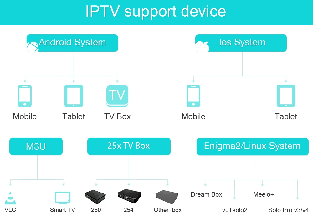 GOTIT супер Италия IP tv подписка 6000+ Португалия Великобритания Германия турецкий Испания Albania Pay tv для MAG250 MI Android Smart tv Box M3U