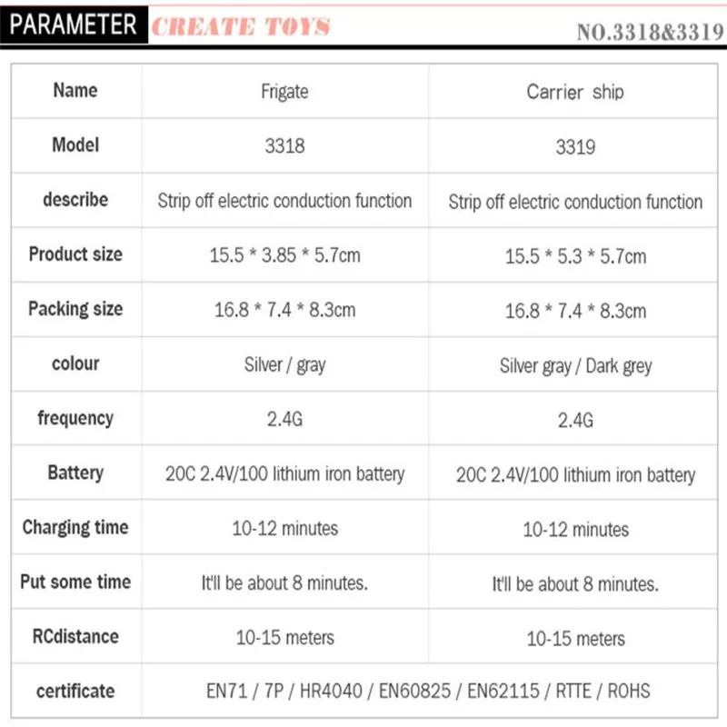 Удаленный Управление Challenger авианосец жестокие броненосец Z801