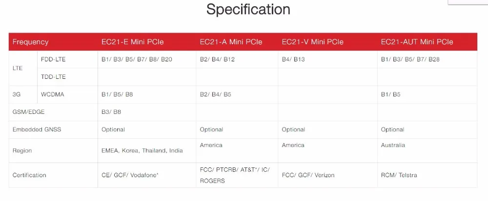 

EC21 EC21-V Mini Pcie Cat1 4G LTE Module B4/B13 for Verizon