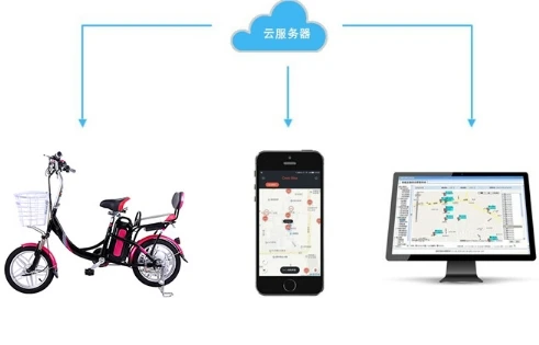 Система управления услугами в аренду GPRS Bluetooth GPS