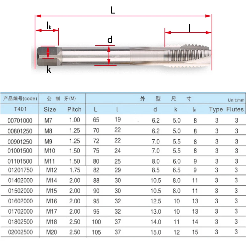 CRONAMETAL HSSE Spiral Point Taps Bright thread machine tap M7 M8 M9 M10 M11 M12 M14 M15 M16 M17 M18 M20 screw tap