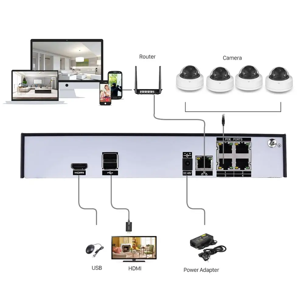 4CH 5MP POE NVR комплект 2MP 3MP PoE 48 V IP Камера Водонепроницаемый P2P CCTV Системы ИК Открытый