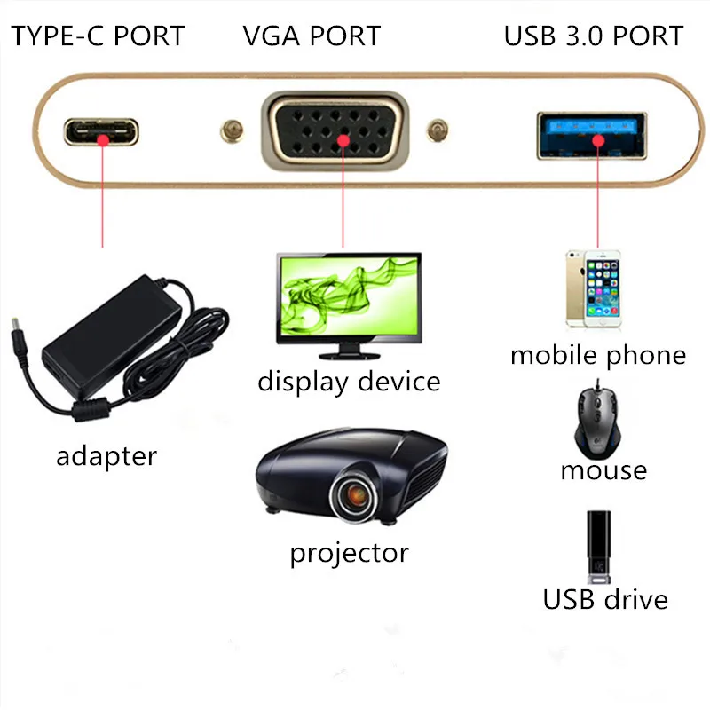 Кабель-адаптер Basix Type C-Female адаптер USBC USB 3 1 к VGA для Macbook 12 дюймов Chromebook Pixel Lumia 950XL Usb C
