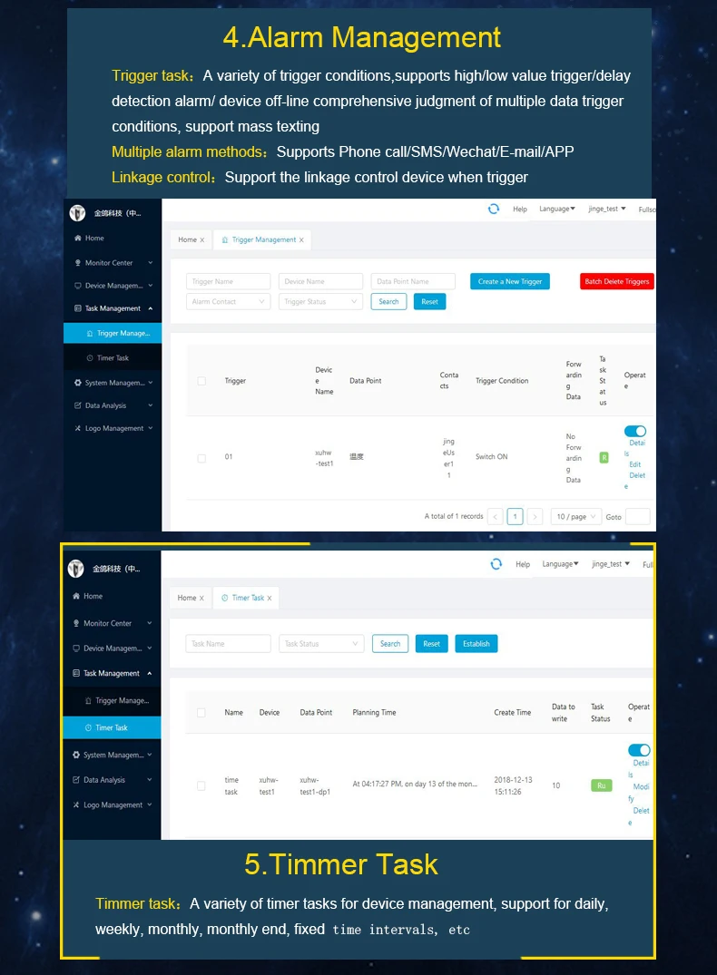 King Pigeon облачная платформа V3.0 Поддержка приложения веб-мониторинг и сбор данных в реальном времени настраиваемый