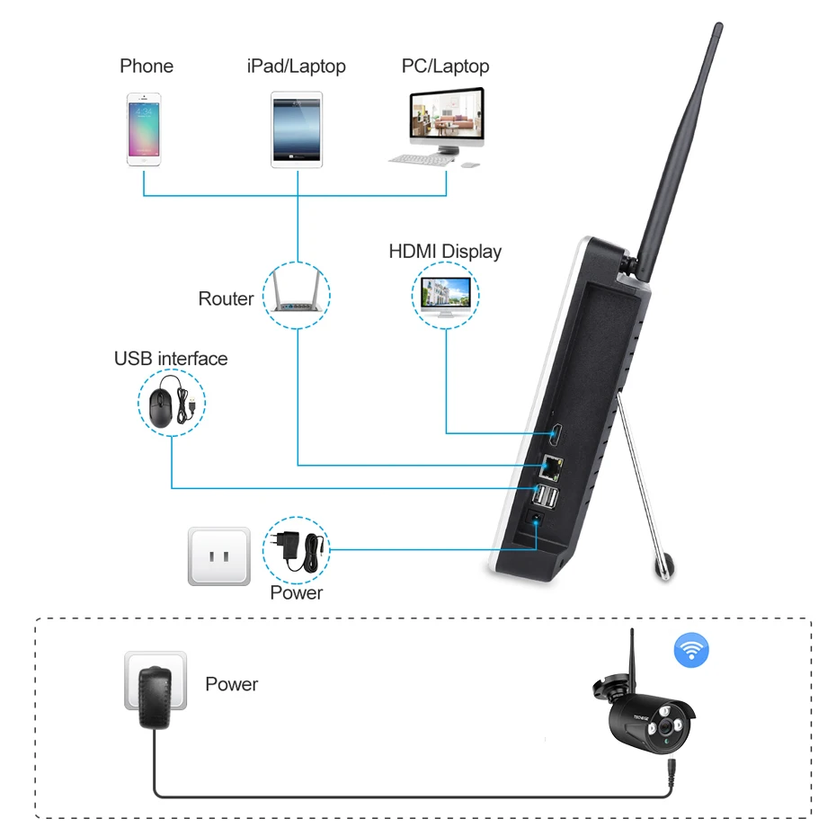 Techege 1080P Беспроводной NVR комплект 1" ЖК-монитор 2MP Wifi ip-камера 1080P Аудио CCTV камера домашняя система безопасности комплект наблюдения