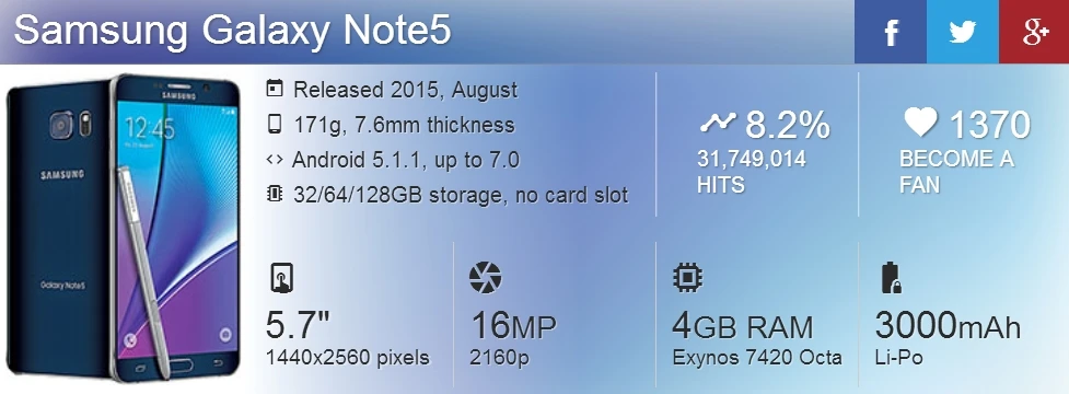 Разблокированный samsung Galaxy Note 5 N920A/C Восьмиядерный 5,7 дюймов 4 Гб ОЗУ 32 Гб ПЗУ 16,0 Мп LTE 4G Android для смартфона, мобильного телефона