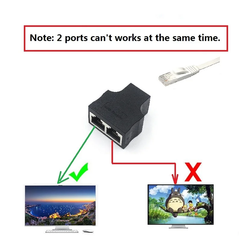 Wholesale 10pcs/lot RJ45 female to female 1 To 2 Ways RJ45 LAN Ethernet Network Cable Female Splitter Connector Adapter
