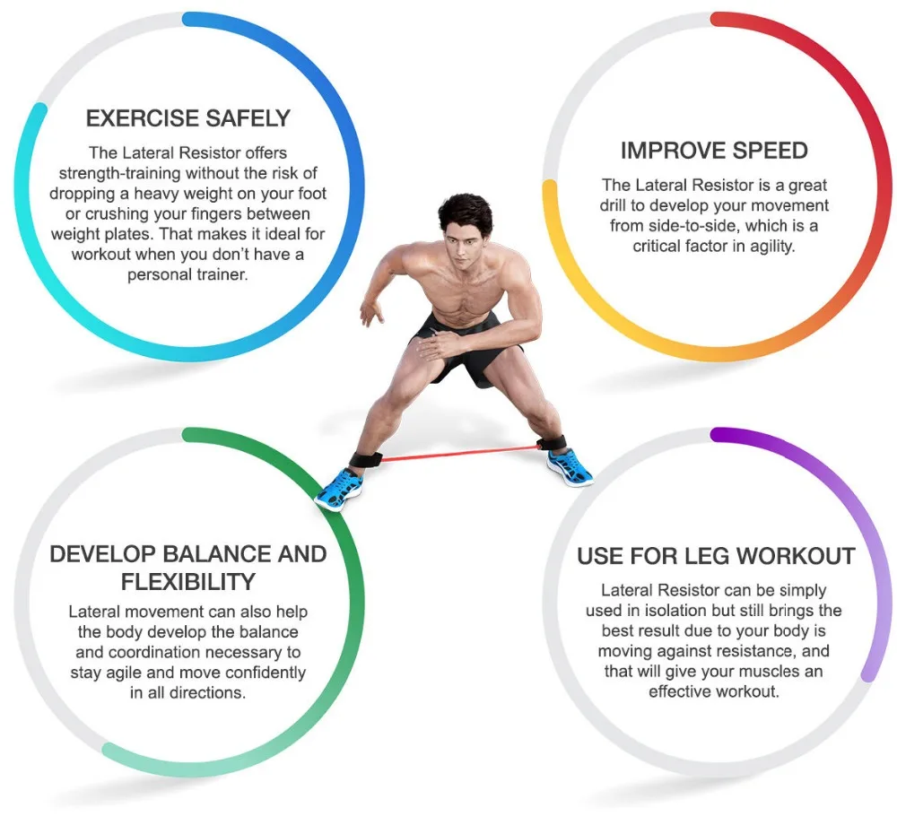 Поперечный резистор лента Эспандер для тренировок|lateral resistor|rope fitnessresistance bands |