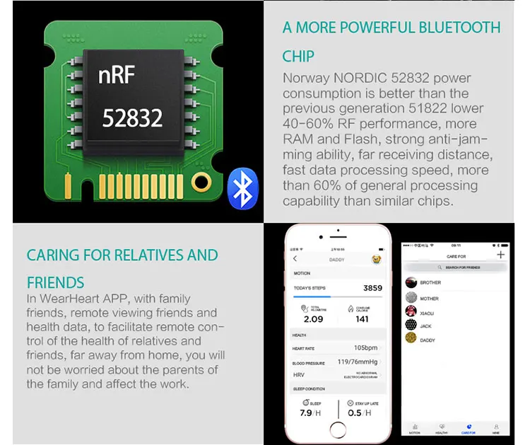 FocuSmart E08 умный Браслет фитнес-трекер кровяное давление HeartRate монитор Водонепроницаемый ECG PPG умный Браслет для IOS/Andriod