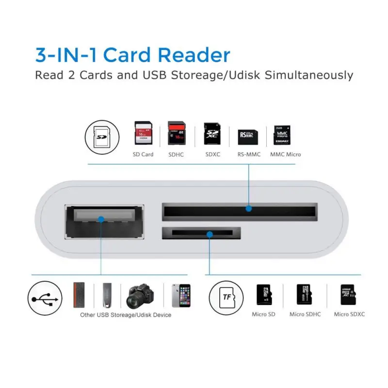 NEW 3 in 1 USB C to SD Type-C Camera Connection Kit Adapter TF Card Reader for New iPad Pro MacBook Pro/Air Samsung | Электроника