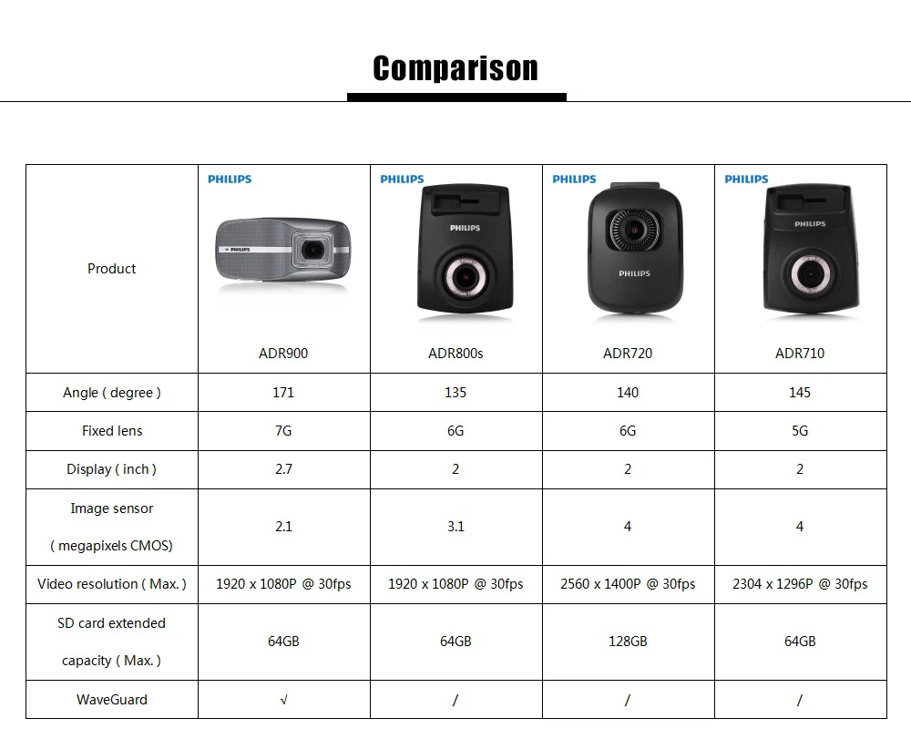 Philips ADR900 водительский рекордер Full HD 1080P 171 градусов монитор парковки
