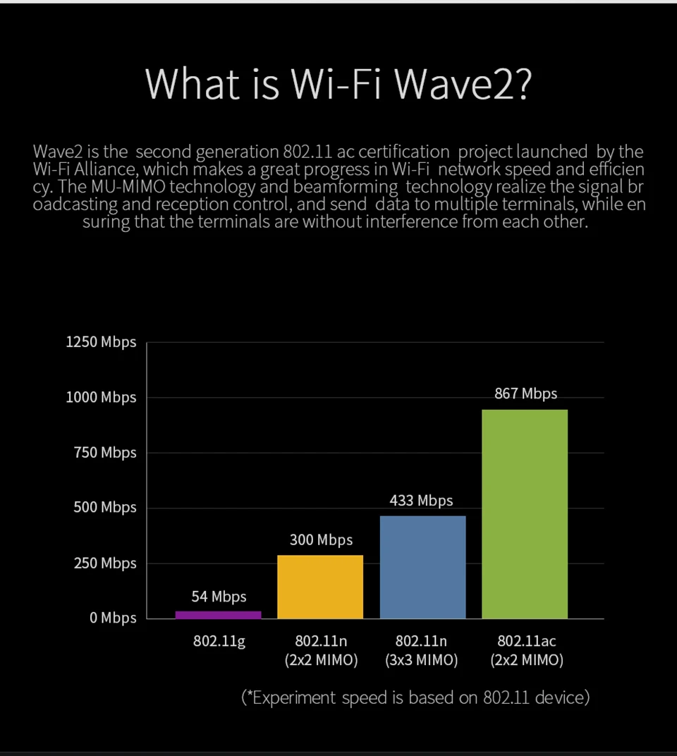 5Gh dual band 1300 Мбит/с WI-FI точка доступа 11AC Беспроводной потолочная WI-FI антенна маршрутизатора с 2*10/100/1000 Мбит/с RJ45 порт для отеля