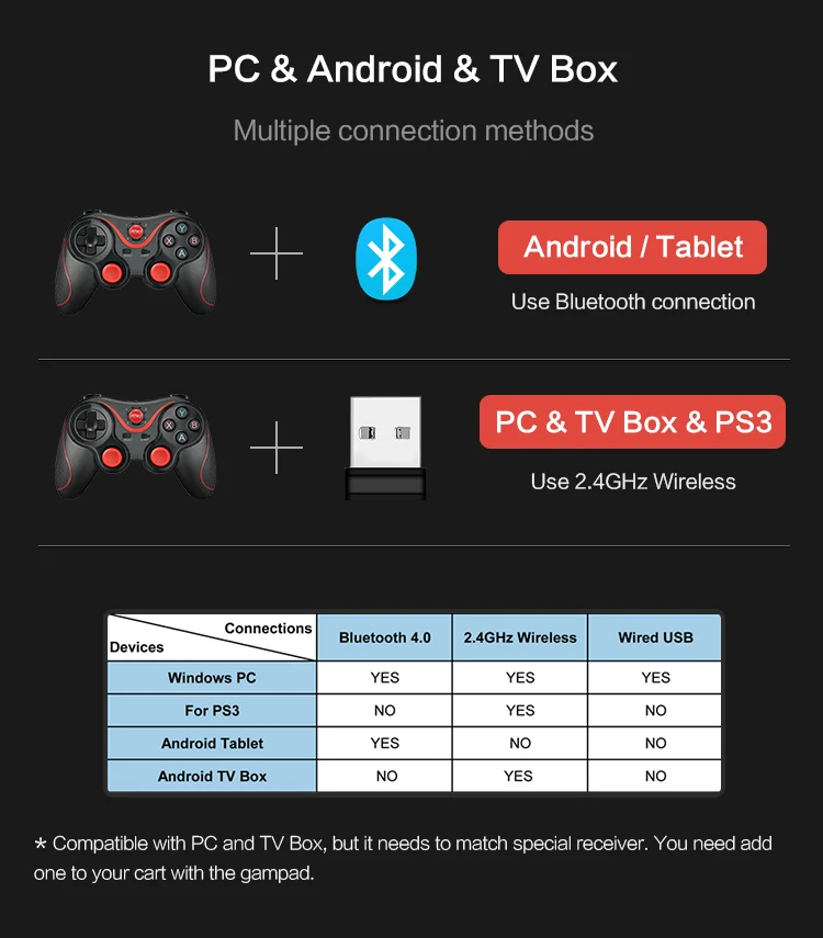 Данных лягушка беспроводной Android геймпад игровой контроллер для ПК для PS3 Bluetooth игровой джойстик для Android телефона для iphone телефона