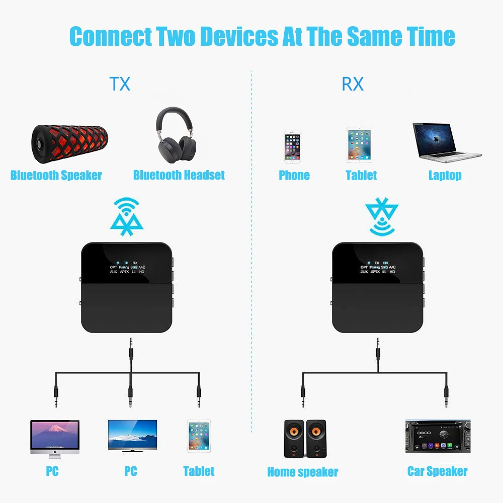 Bluetooth 5,0 передатчик приемник 2 в 1 CSR8675 APTX HD LL адаптер RCA/SPDIF/3,5 мм Aux разъем для автомобильных наушников домашнего аудио ТВ ПК