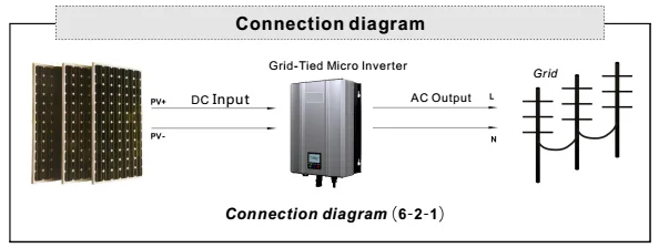 1200 Вт Сетка галстук инвертор с IP65 Водонепроницаемый, MPPT fuction, широкий VDC, 190-260VAC, 60 Гц/50 Гц, светодиодный и ЖК-дисплей для солнечной системы