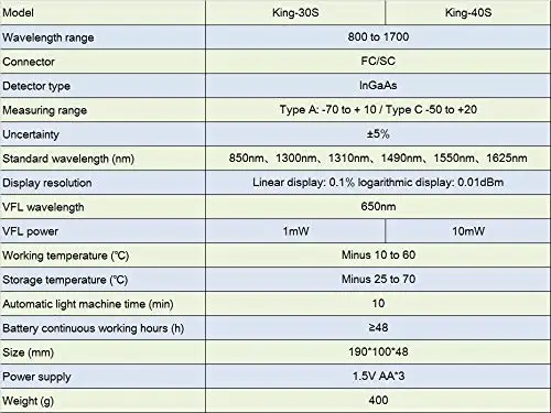 KING-30S 2в1 волоконно-оптический измеритель мощности-70 до+ 10 дБм и 1 мВт 5 км 10 км Тестер Волоконно-Оптического Кабеля Визуальный дефектоскоп
