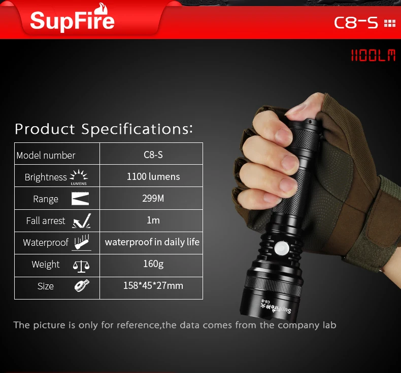 Светодиодный фонарик Supfire C8 S USB светодиодный налобный фонарь XML2 T6 полицейский