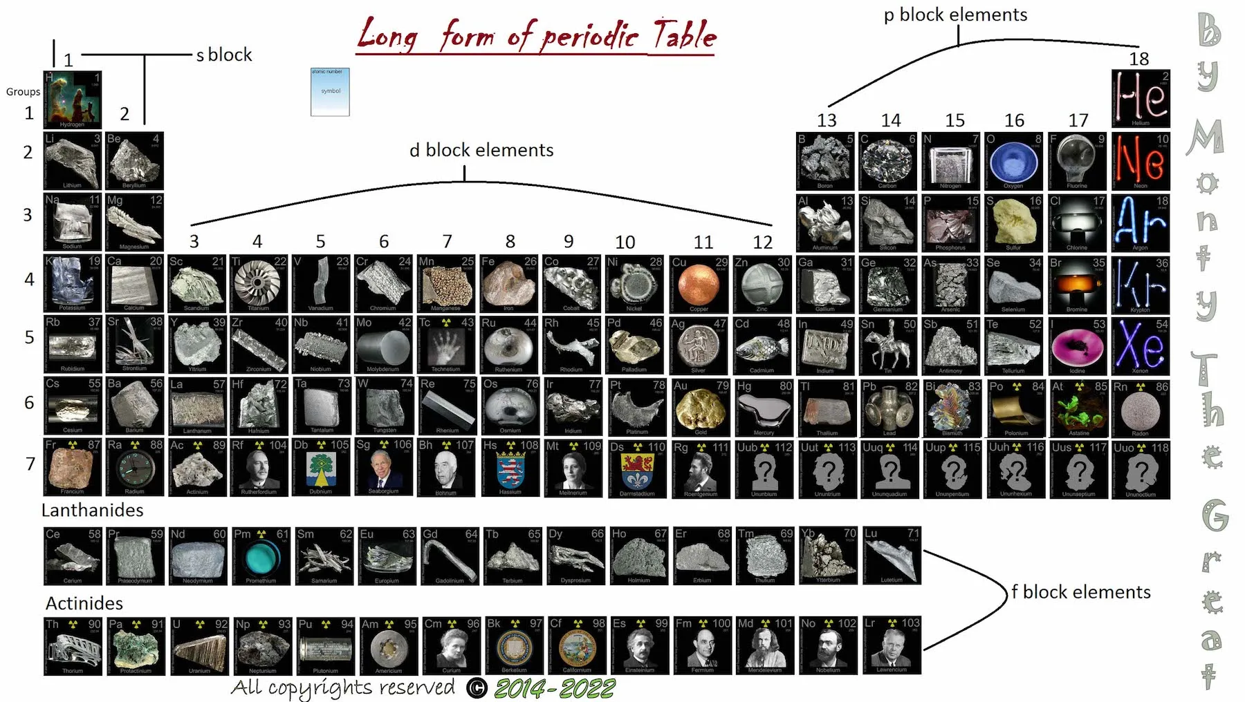 Винтажная Женская периодическая спиртовая Классическая Картина на холсте