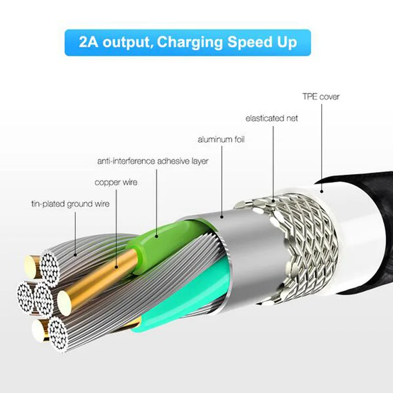 Магнитный зарядный кабель типа C для Apple Micro USB Type телефонный iPhone X 7 8 6 Samsung Xiaomi