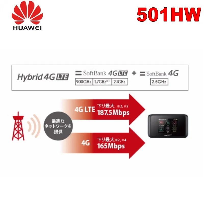 Карманный WiFi 501HW|Фиксированные беспроводные терминалы| |