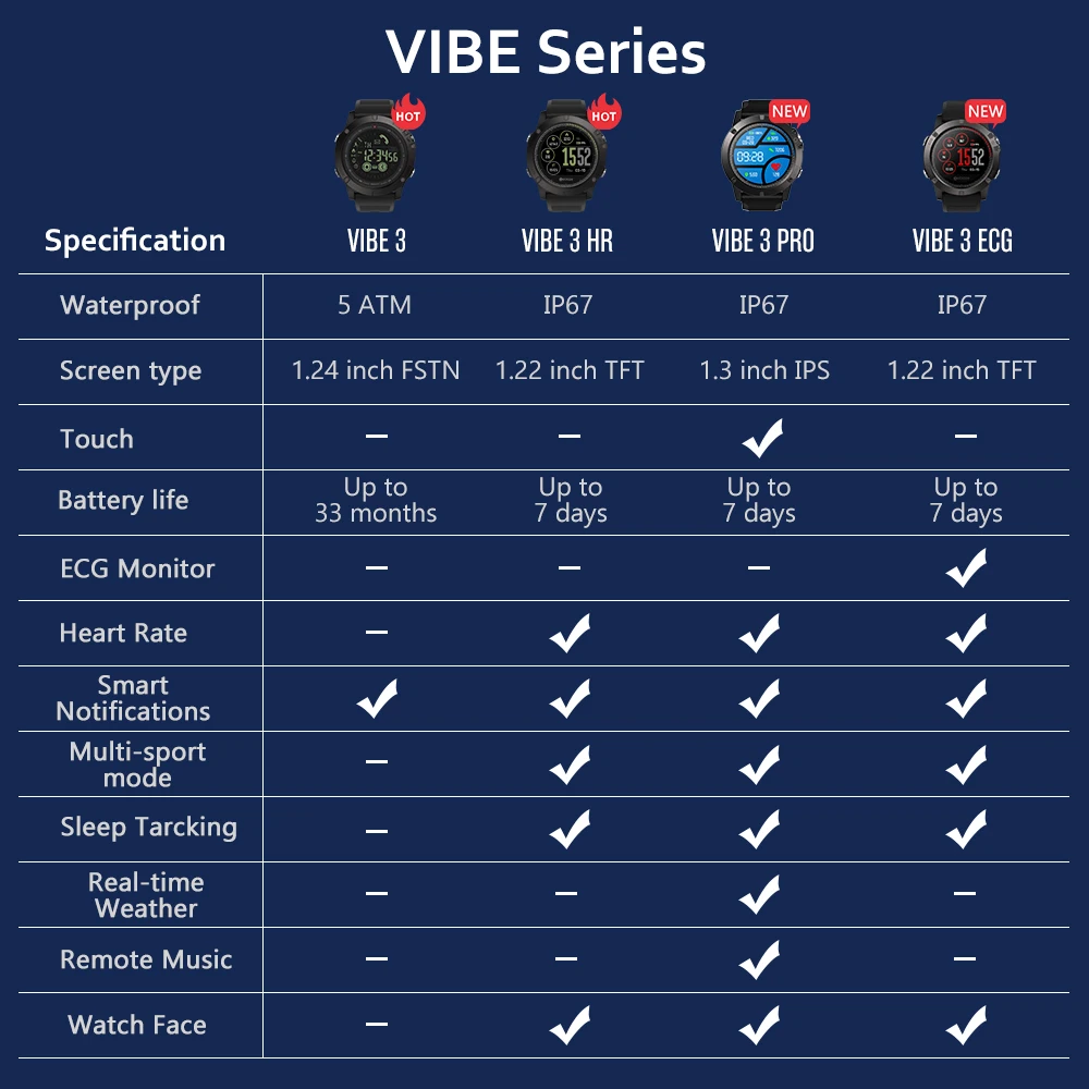 Новый VIBE 3 флагманский Прочный смарт часы 33 месяца время ожидания 24 h всепогодный
