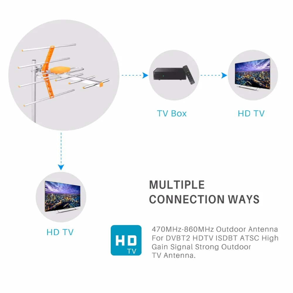 Цифровая наружная ТВ антенна FORNORM HD с высоким коэффициентом усиления для DVBT2 TV ISDBT