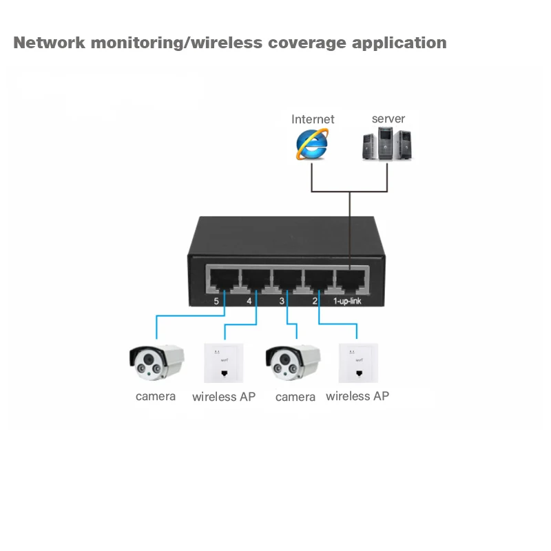 Коммутатор Ethernet на 5 портов 1000 м 10/100/1000 Мбит/с|Сетевые коммутаторы| |