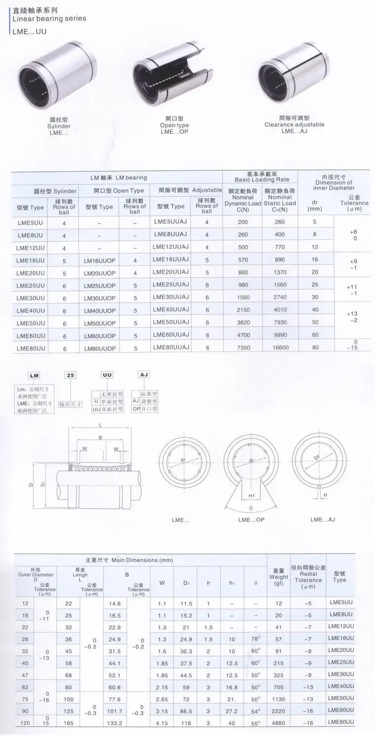 

8pcs/Lot LME20UU 20mm Linear Ball Bearing Bushing 20x32x45mm Linear Bearing CNC Linear Motion Bearing 20mmx32mmx45mm