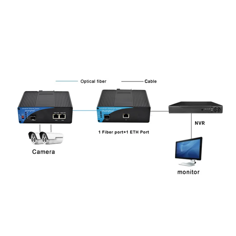 POE Ethernet Fiber POE Converter Industrial 155M 2 rj45 Port 1 Fiber Port Industrial Fiber Optic transceiver
