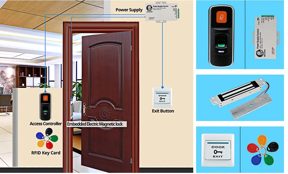OBO HANDS биометрический набор контроля доступа отпечатков пальцев RFID считыватель система дверного замка+ Электрический магнитный/болт/ударный замок Открыватель ворот