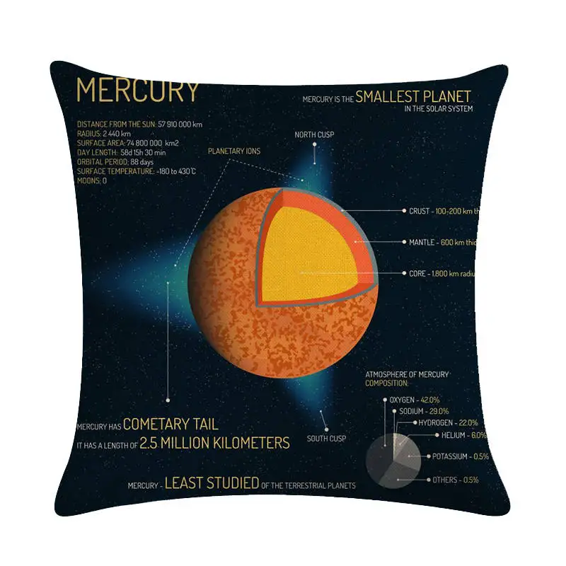 Venus Space Celestial Body Mercury Linen печатная звезда Марс наволочка для подушки Вселенная