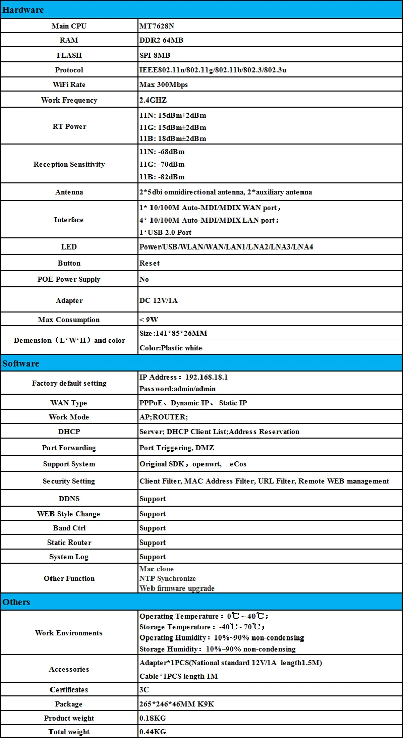 Cioswi Высокое качество чип MTK7628N Профессиональный Домашний Беспроводной Wi-Fi маршрутизатор сильный и стабильный Wi-Fi сигнал хороший тепла Disspation