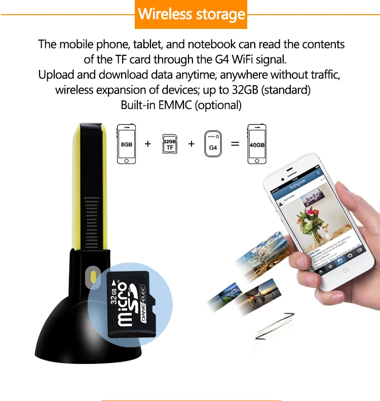 KuWFi 4G LTE wifi роутер 6000mAh power Bank 3g/4G wifi роутер беспроводная точка доступа AP CPE с RJ45/слотом для sim-карты и функцией AP
