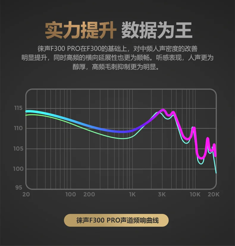 AUGLAMOUR F300 Pro Динамический HiFi музыкальный монитор стерео Спортивный MP3 музыкальный плеер наушники-вкладыши Наушники