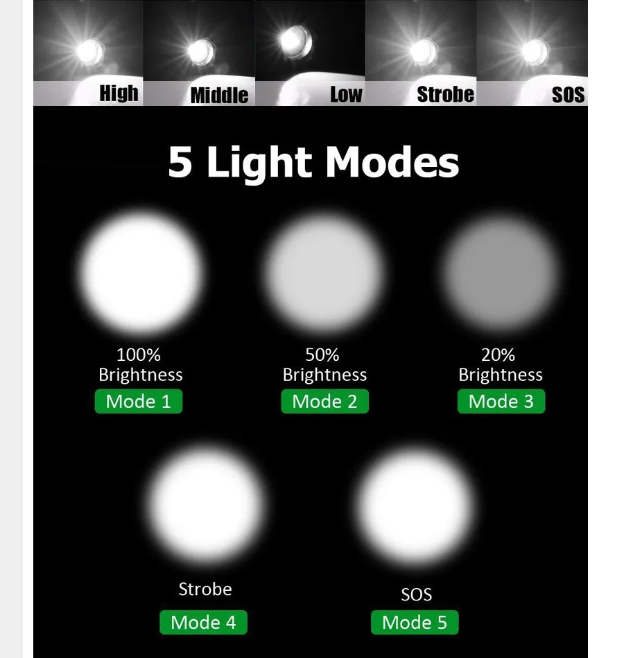 

Eycocci Led lights & lighting Ultra Bright torch CREE XML-T6 LED 5 Modes 4000 Lumens Zoomable LED Torch 18650 Battery + Charger
